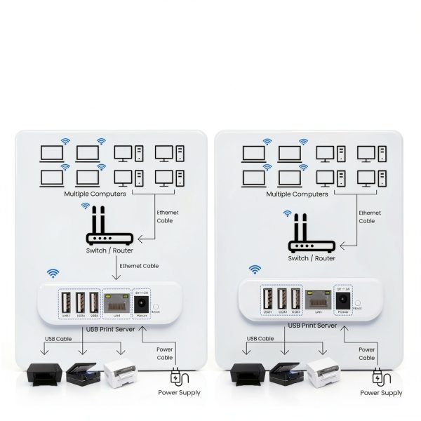 xiiaozet LK300EW USB Print Server Devices-3