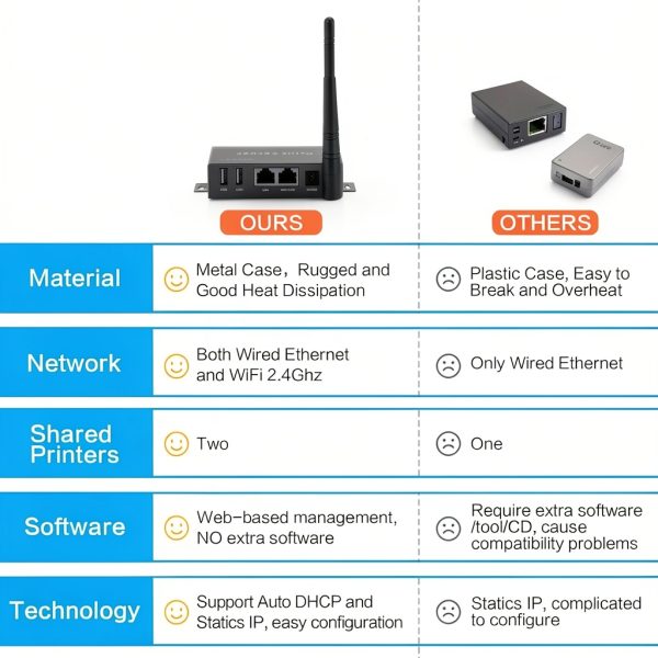CHEECENT WiFi Print Server for USB Printer-5